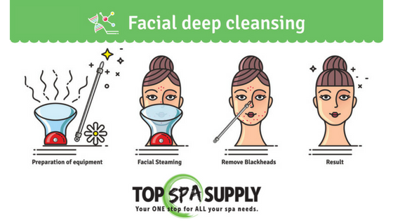 Can a facial sauna help with the side effects of oily skin, such